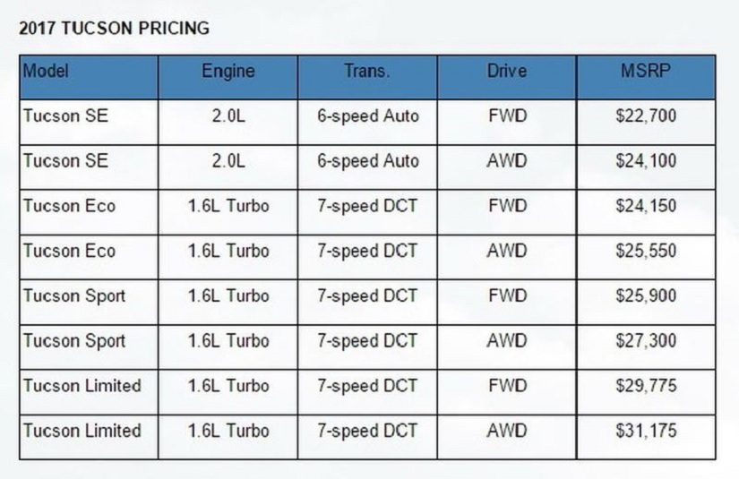 Giá xe Hyundai Tucson 2017 Đà Nẵng